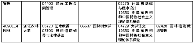 2021年10月浙江省高等教育自学考试理论课开考课程（专科）4.png