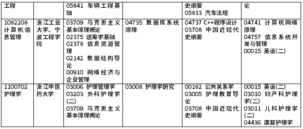 2021年10月浙江省高等教育自学考试理论课开考课程（本科）5.png