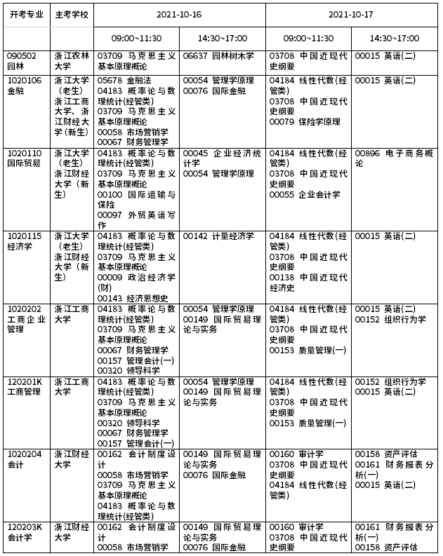 2021年10月浙江省高等教育自学考试理论课开考课程（本科）1.png